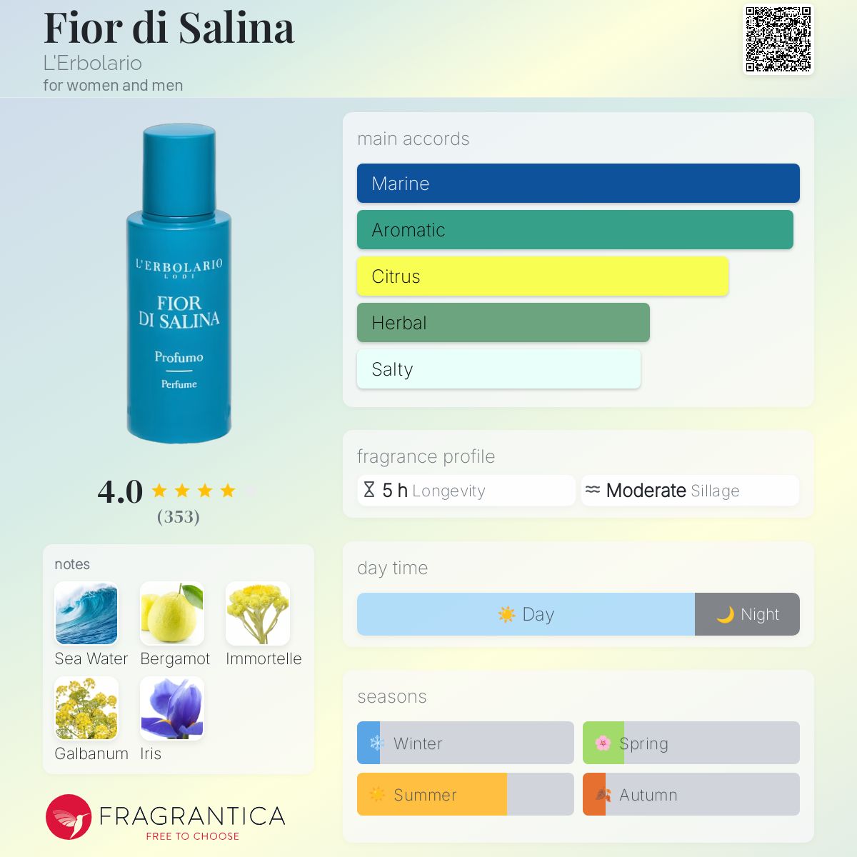 عطر ادکلن فیور دی سالینا لربولاریو - Fior di Salina L'Erbolario - بررسی، قیمت و خرید