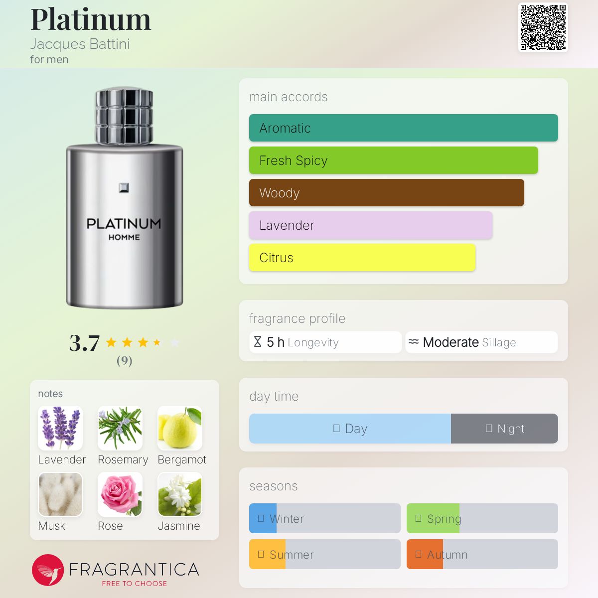 عطر ادکلن پلاتینیوم ژاک باتینی - Platinum Jacques Battini - بررسی، قیمت و خرید