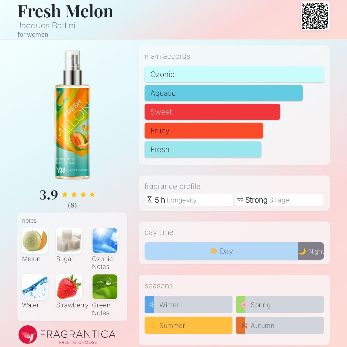 عطر ادکلن فرش ملون ژاک باتینی - Fresh Melon Jacques Battini - بررسی، قیمت و خرید