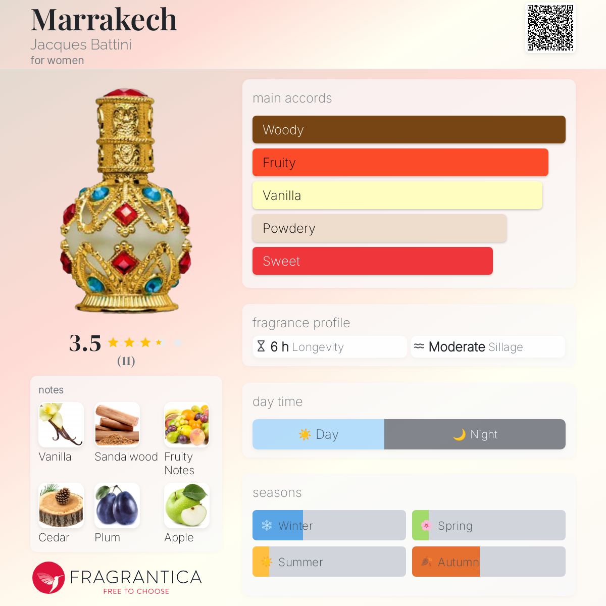 عطر ادکلن مراکش ژاک باتینی - Marrakech Jacques Battini - بررسی، قیمت و خرید