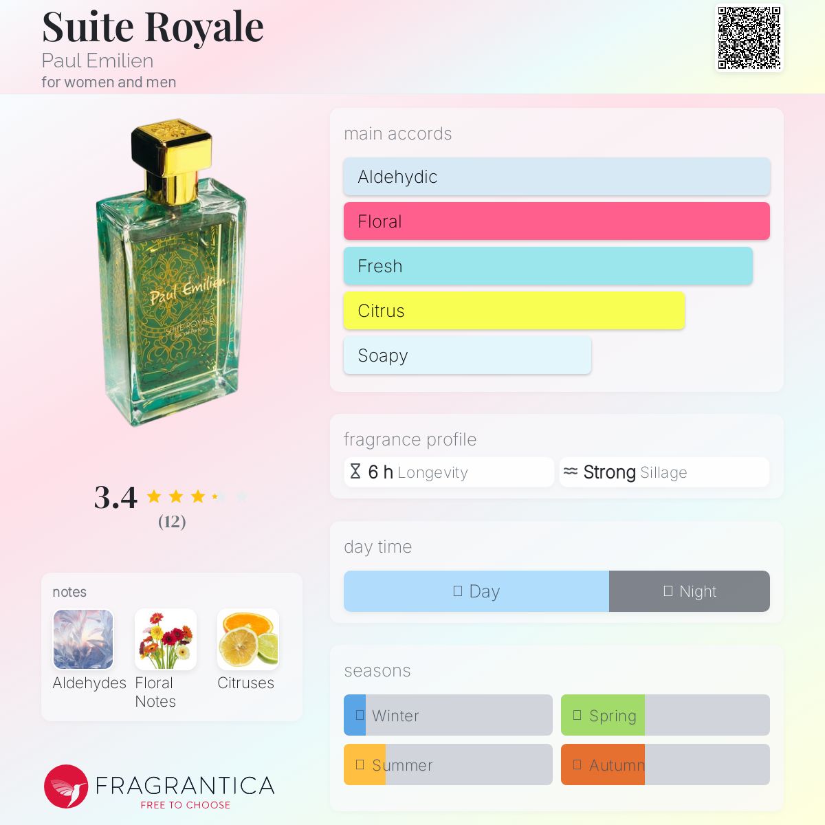 عطر ادکلن سوییت رویال پُل امیلین - Suite Royale Paul Emilien - بررسی، قیمت و خرید