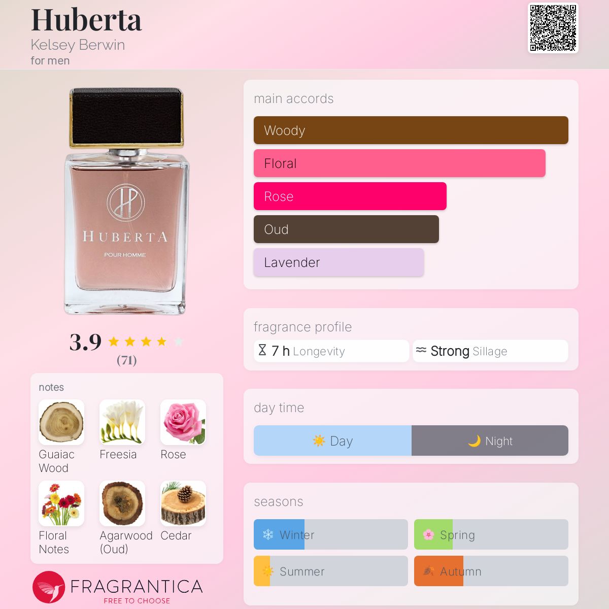 عطر ادکلن هابِرتا کلسی بروین - Huberta Kelsey Berwin - بررسی، قیمت و خرید