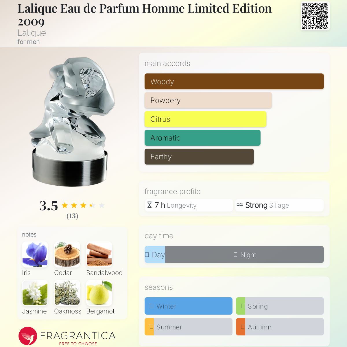 عطر ادکلن لالیک ادو پارفوم اوم لیمیتد ادیشن ۲۰۰۹ لالیک - Lalique Eau de Parfum Homme Limited Edition 2009 Lalique - بررسی، قیمت و خرید