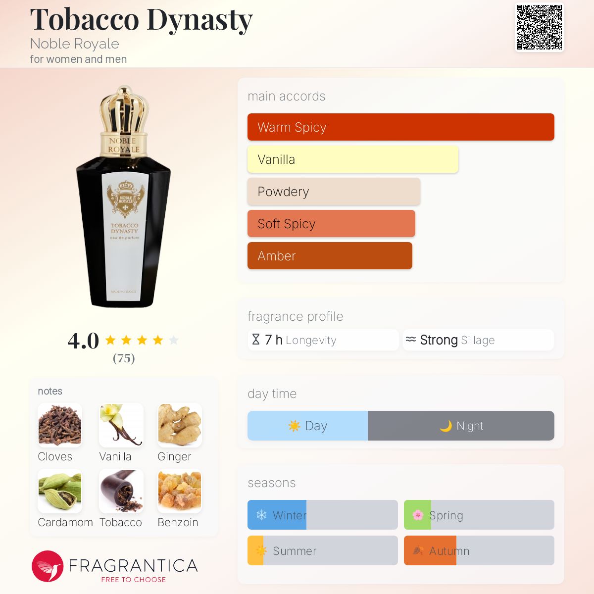 عطر ادکلن تُبَکو دایناستی نوبل رویال - Tobacco Dynasty Noble Royale - بررسی، قیمت و خرید