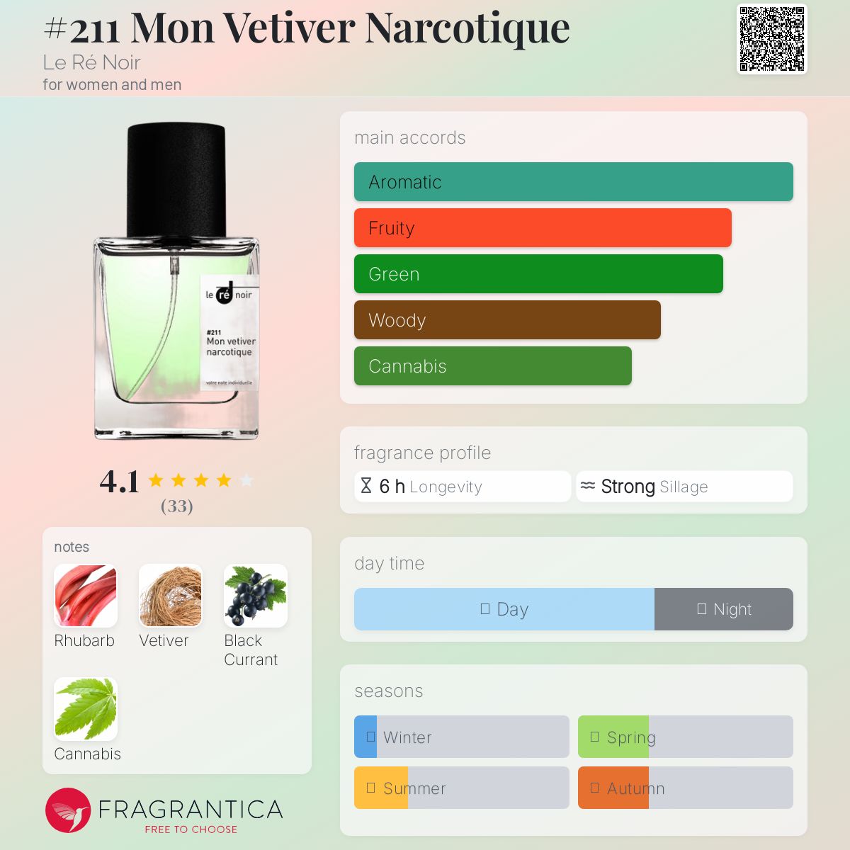 عطر ادکلن مون وتیور نارکوتیک له ره نوآر - #211 Mon Vetiver Narcotique Le Ré Noir - بررسی، قیمت و خرید