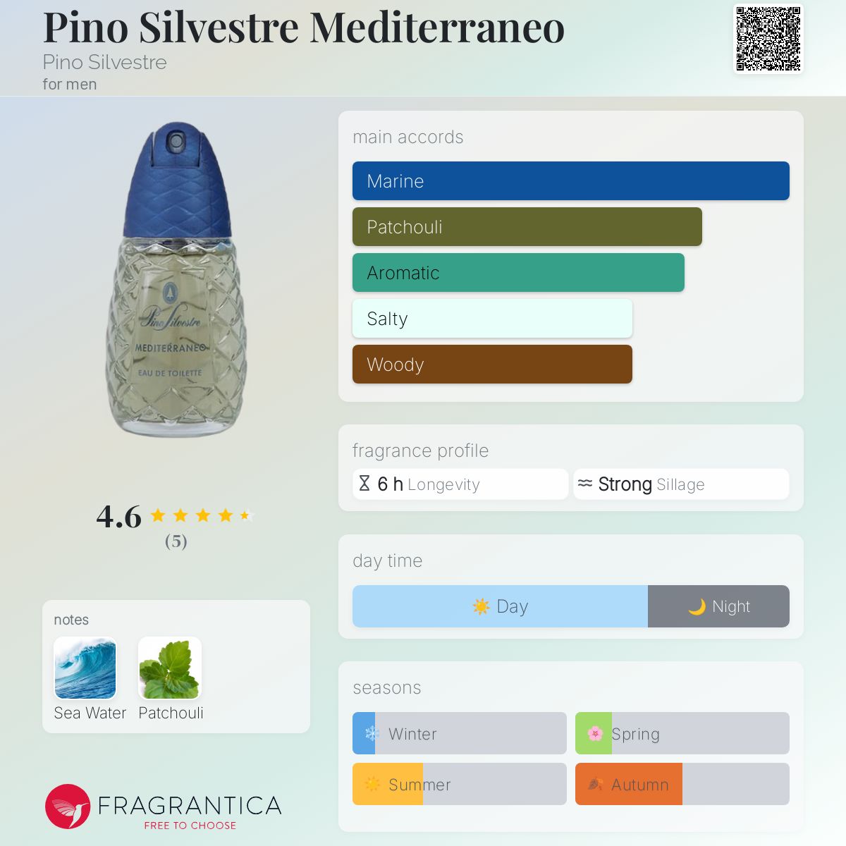 عطر ادکلن پینو سیلوستره مدیترانه‌و پینو سیلوستر - Pino Silvestre Mediterraneo Pino Silvestre - بررسی، قیمت و خرید
