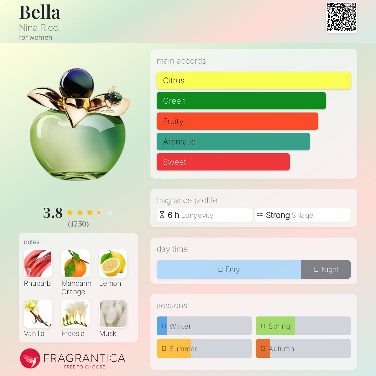 عطر ادکلن بلا نینا ریچی - Bella Nina Ricci - بررسی، قیمت و خرید