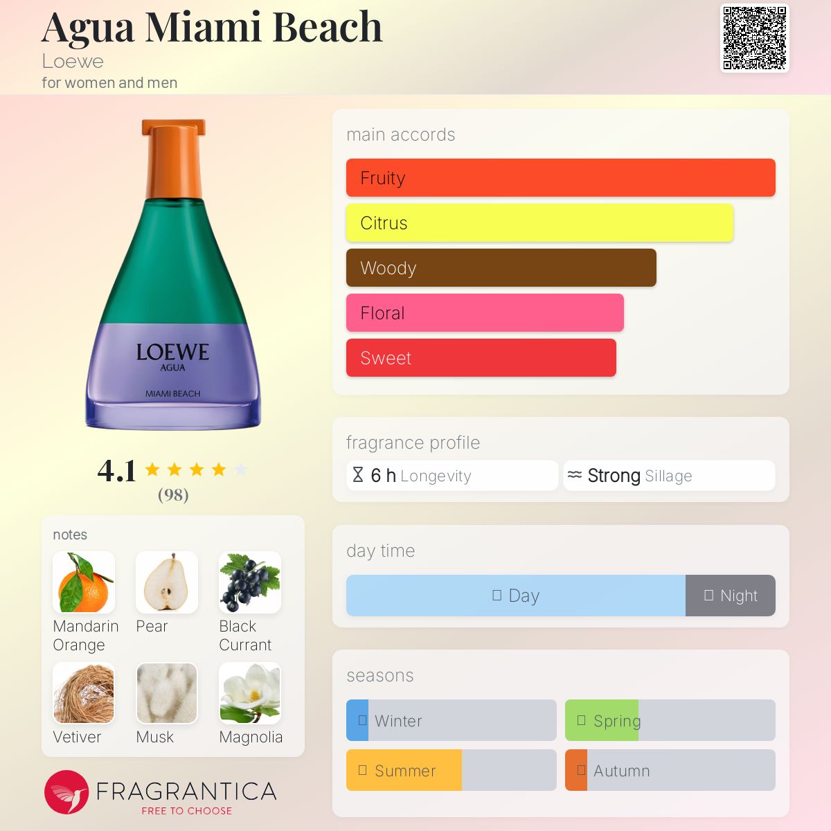 عطر ادکلن آگوا میامی بیچ لووه - Agua Miami Beach Loewe - بررسی، قیمت و خرید