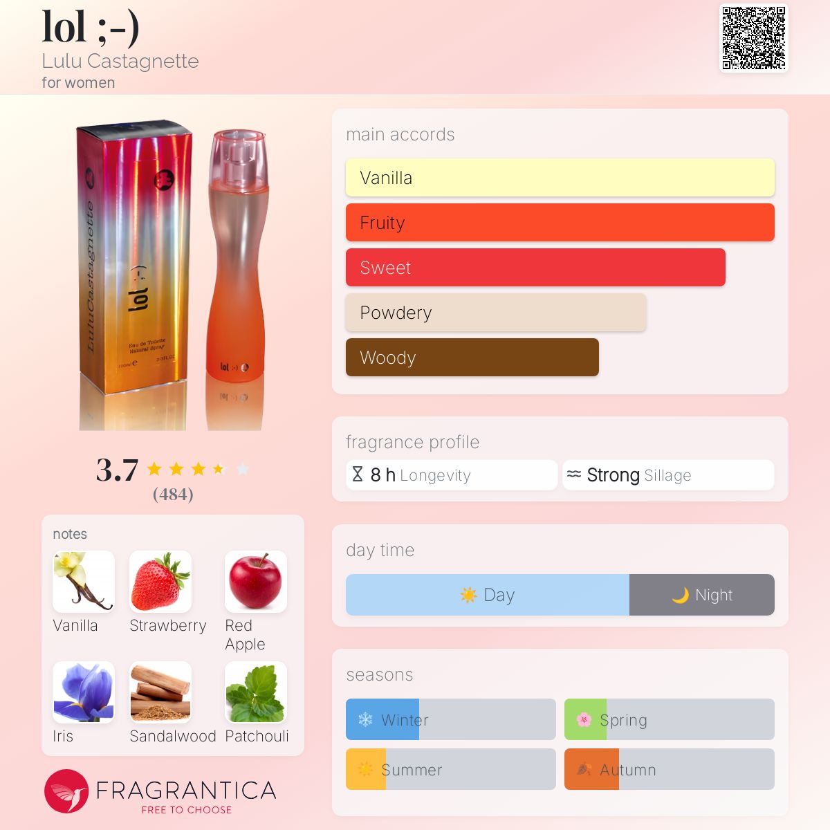 عطر ادکلن لول لولو کاستاگنته - lol ;-) Lulu Castagnette - بررسی، قیمت و خرید
