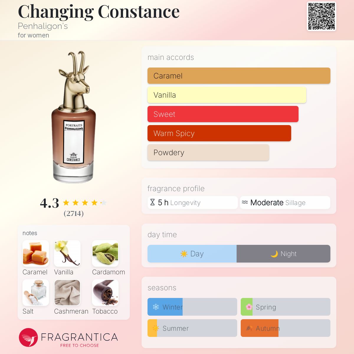 عطر ادکلن چنجینگ کانستنس پنالیگونز - Changing Constance Penhaligon's - بررسی، قیمت و خرید