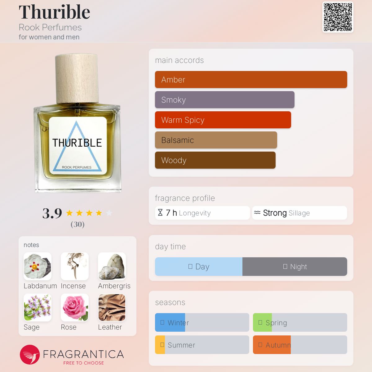 عطر ادکلن تربل روک پرفیومز - Thurible Rook Perfumes - بررسی، قیمت و خرید