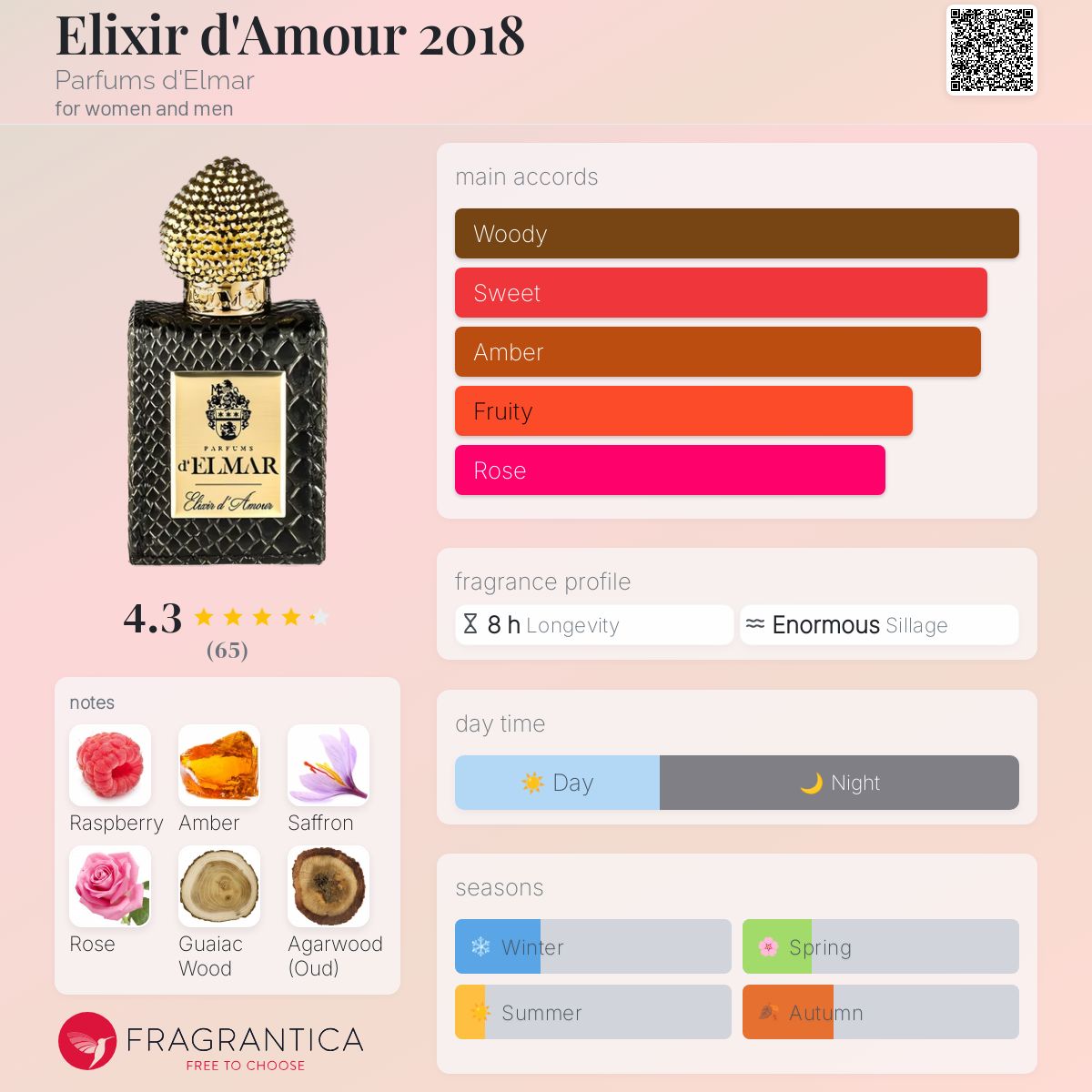 عطر ادکلن الیکسیر د آمور دو هزار و هجده پرفیوم دی ال‌مار - Elixir d'Amour 2018 Parfums d'Elmar - بررسی، قیمت و خرید