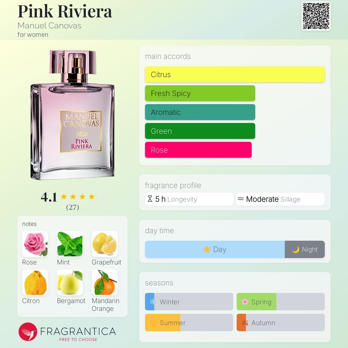 عطر ادکلن پینک ریویرا مانوئل کانواس - Pink Riviera Manuel Canovas - بررسی، قیمت و خرید
