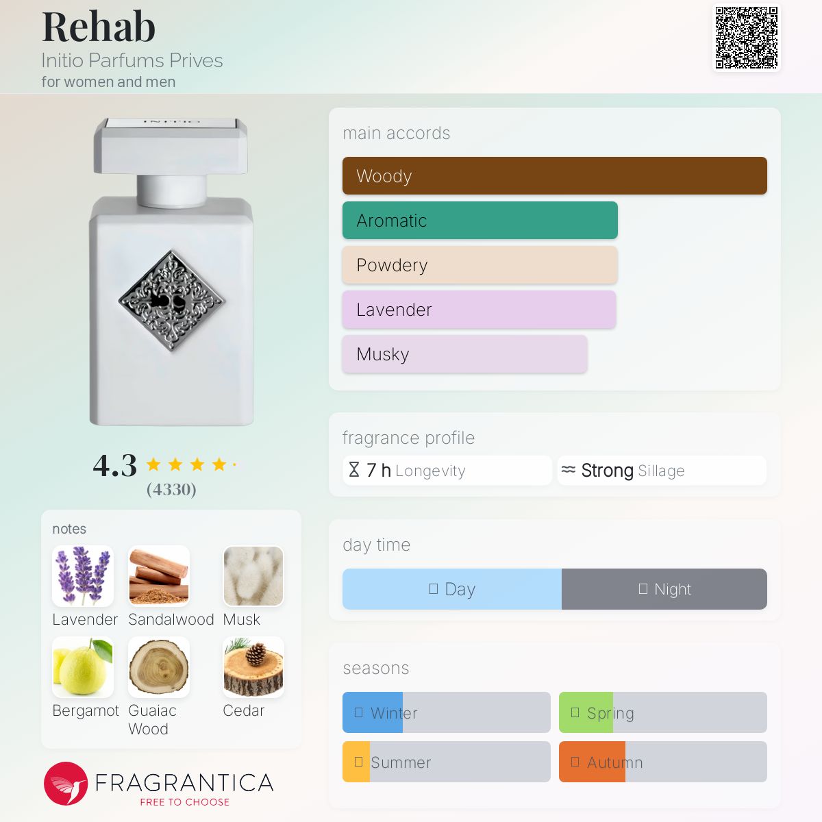 عطر ادکلن ریهاب اینیسیو پرفیومز پرایوز - Rehab Initio Parfums Prives - بررسی، قیمت و خرید