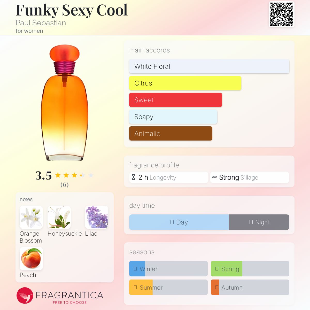 عطر ادکلن فانکی سکسی کول پال سباستین - Funky Sexy Cool Paul Sebastian - بررسی، قیمت و خرید