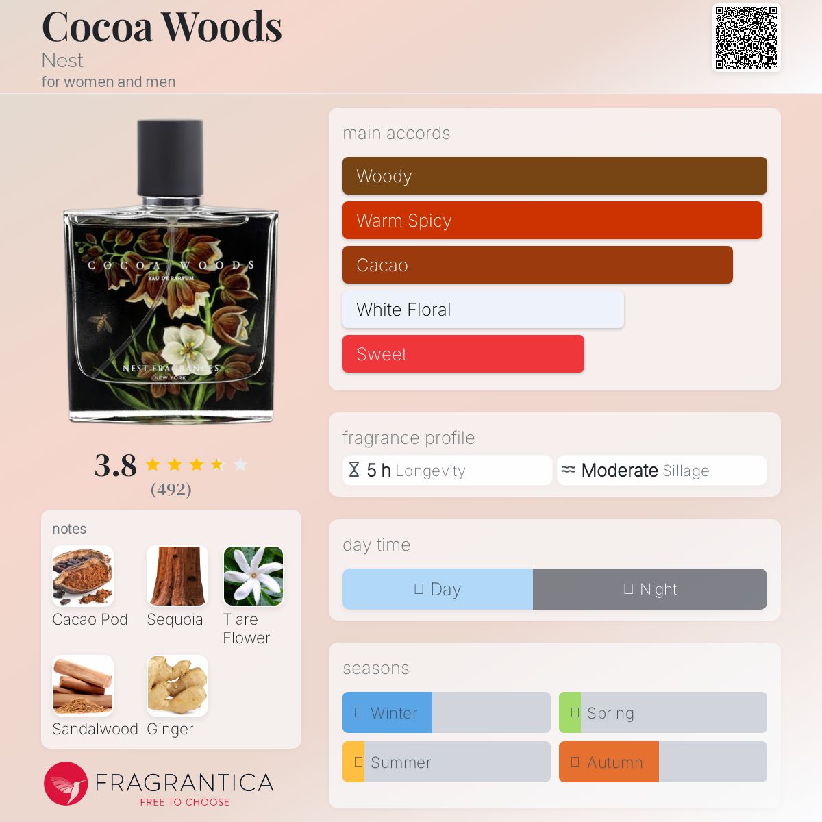 عطر ادکلن کوکوآ وودز نِست - Cocoa Woods Nest - بررسی، قیمت و خرید