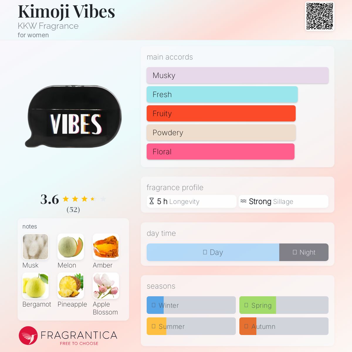 عطر ادکلن کیموجی وایبز کیم کارداشیان عطر - Kimoji Vibes KKW Fragrance - بررسی، قیمت و خرید