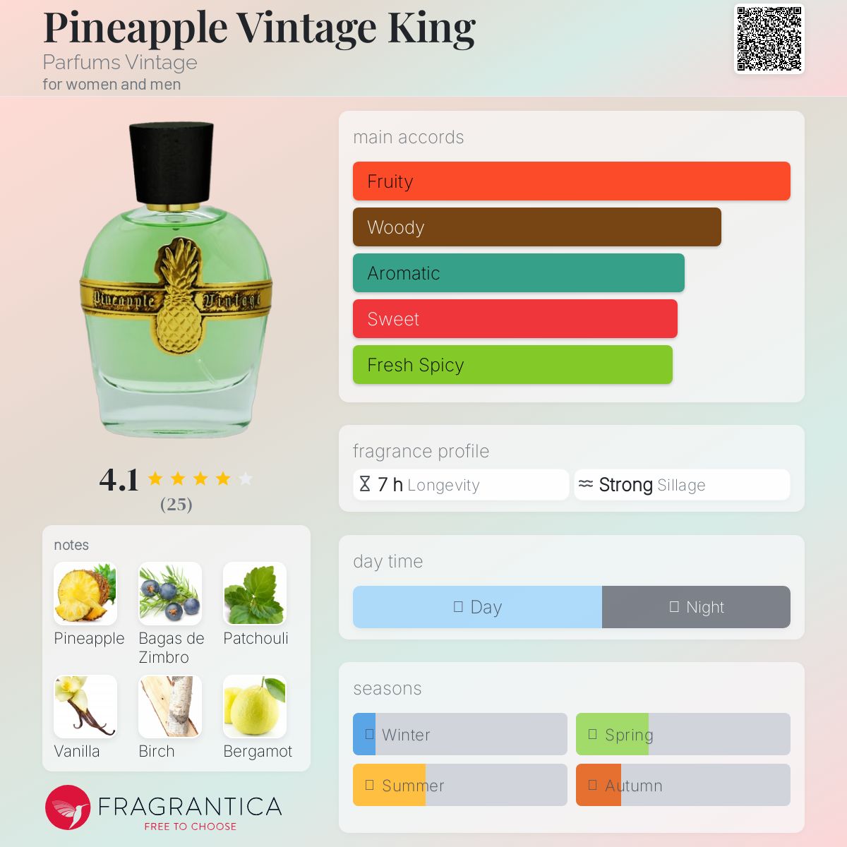 عطر ادکلن پاین‌اپل وینتیج کینگ پرفیومز وینتیج - Pineapple Vintage King Parfums Vintage - بررسی، قیمت و خرید
