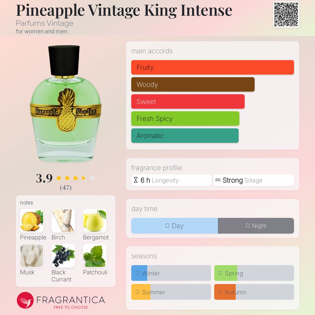عطر ادکلن پاین اپل وینتج کینگ اینتنس پارفومز وینتیج - Pineapple Vintage King Intense Parfums Vintage - بررسی، قیمت و خرید
