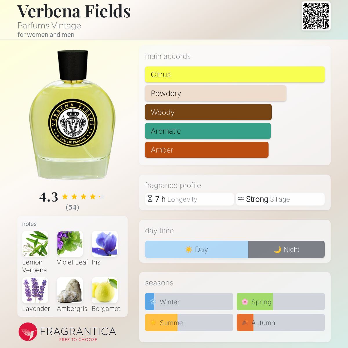 عطر ادکلن وربینا فیلدز پرفیومز وینتیج - Verbena Fields Parfums Vintage - بررسی، قیمت و خرید