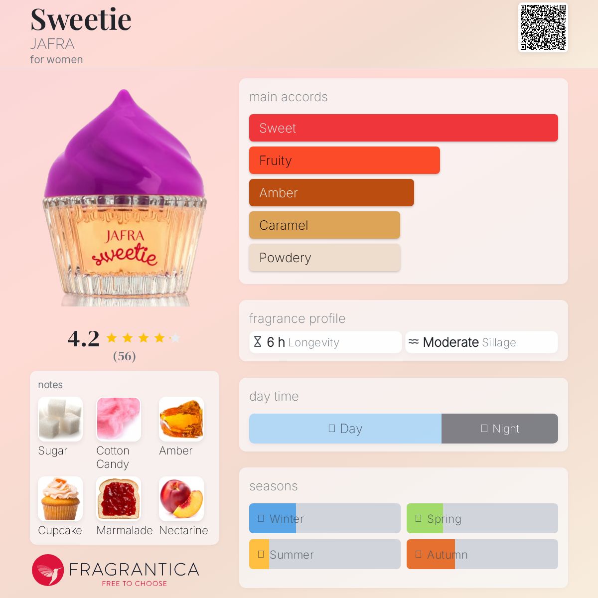 عطر ادکلن سوییتی جفرا - Sweetie JAFRA - بررسی، قیمت و خرید