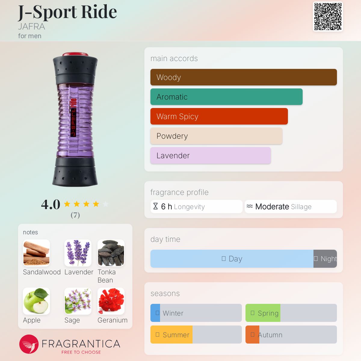 عطر ادکلن جی اسپرت راید جافرا - J-Sport Ride JAFRA - بررسی، قیمت و خرید