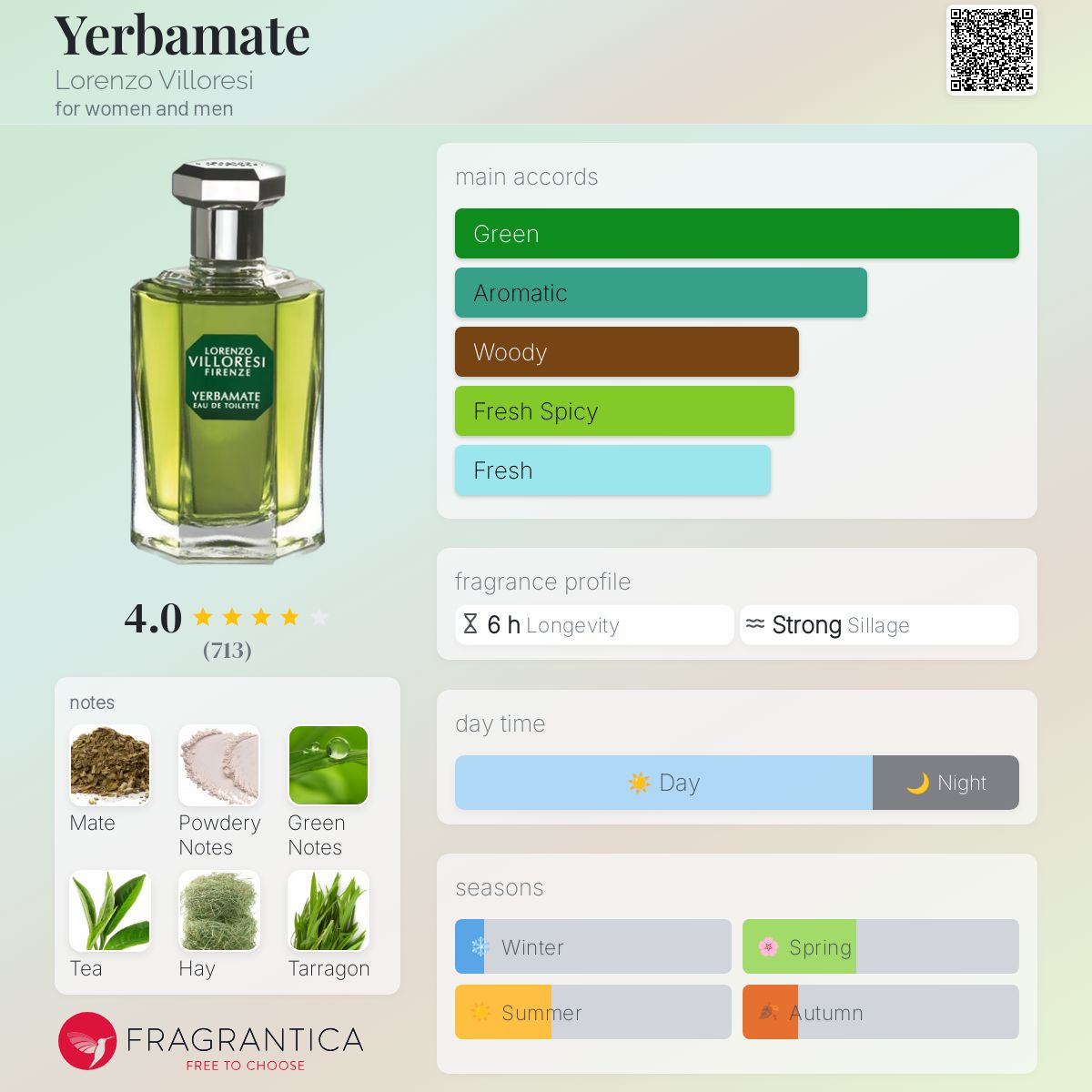 عطر ادکلن یرمیت لورنتزو ویلوریزی - Yerbamate Lorenzo Villoresi - بررسی، قیمت و خرید