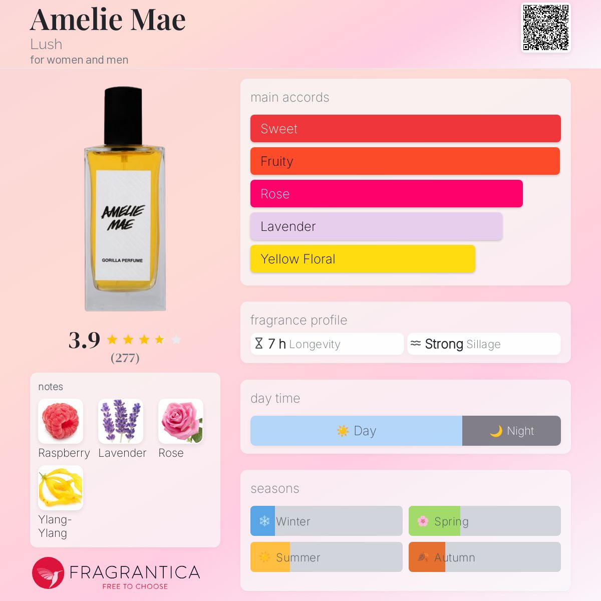 عطر ادکلن آملی مِی لاش - Amelie Mae Lush - بررسی، قیمت و خرید