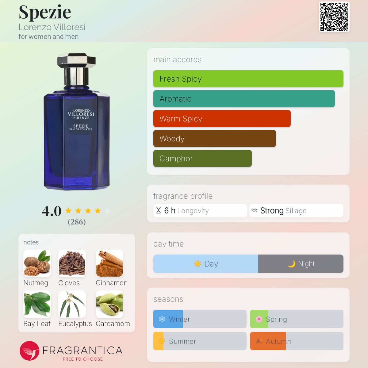 عطر ادکلن اسپتزیه لورنتزو ویلورسی - Spezie Lorenzo Villoresi - بررسی، قیمت و خرید