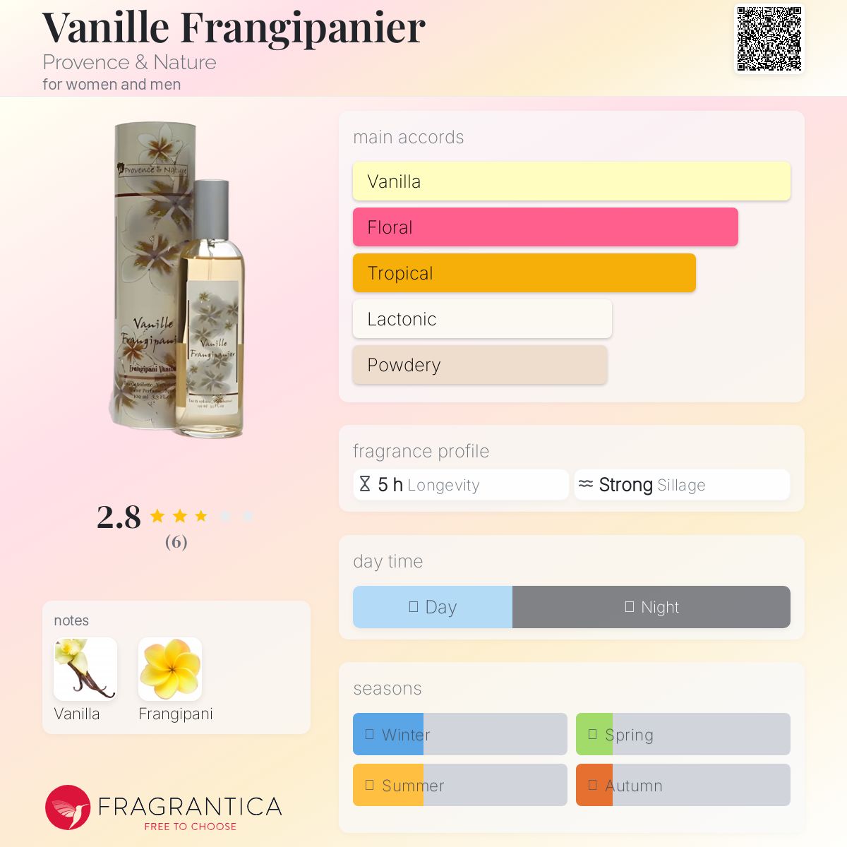 عطر ادکلن وانیل فرانس ژیپانیه پرووانس اند نیچر - Vanille Frangipanier Provence & Nature - بررسی، قیمت و خرید