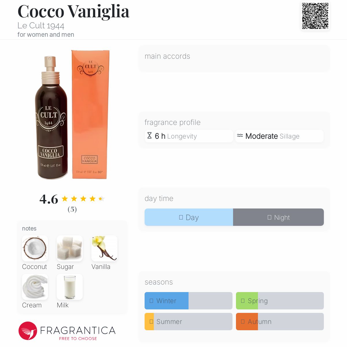 عطر ادکلن کوکو ونیلیا لو کالت نوزده چهل و چهار - Cocco Vaniglia Le Cult 1944 - بررسی، قیمت و خرید
