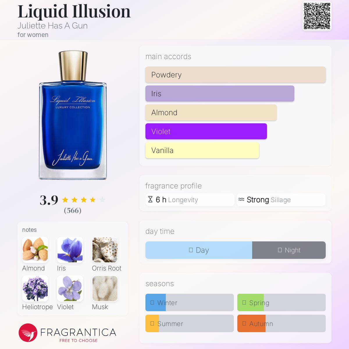 عطر ادکلن لیکویید ایلوژن ژولیت هز ا گان - Liquid Illusion Juliette Has A Gun - بررسی، قیمت و خرید
