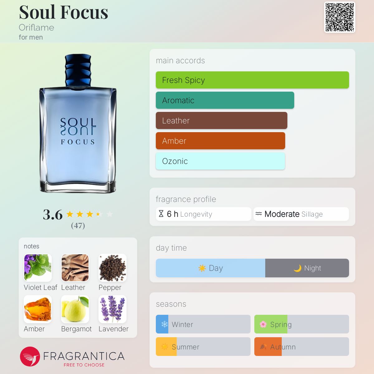 عطر ادکلن سول فوکوس اوریفلیم - Soul Focus Oriflame - بررسی، قیمت و خرید