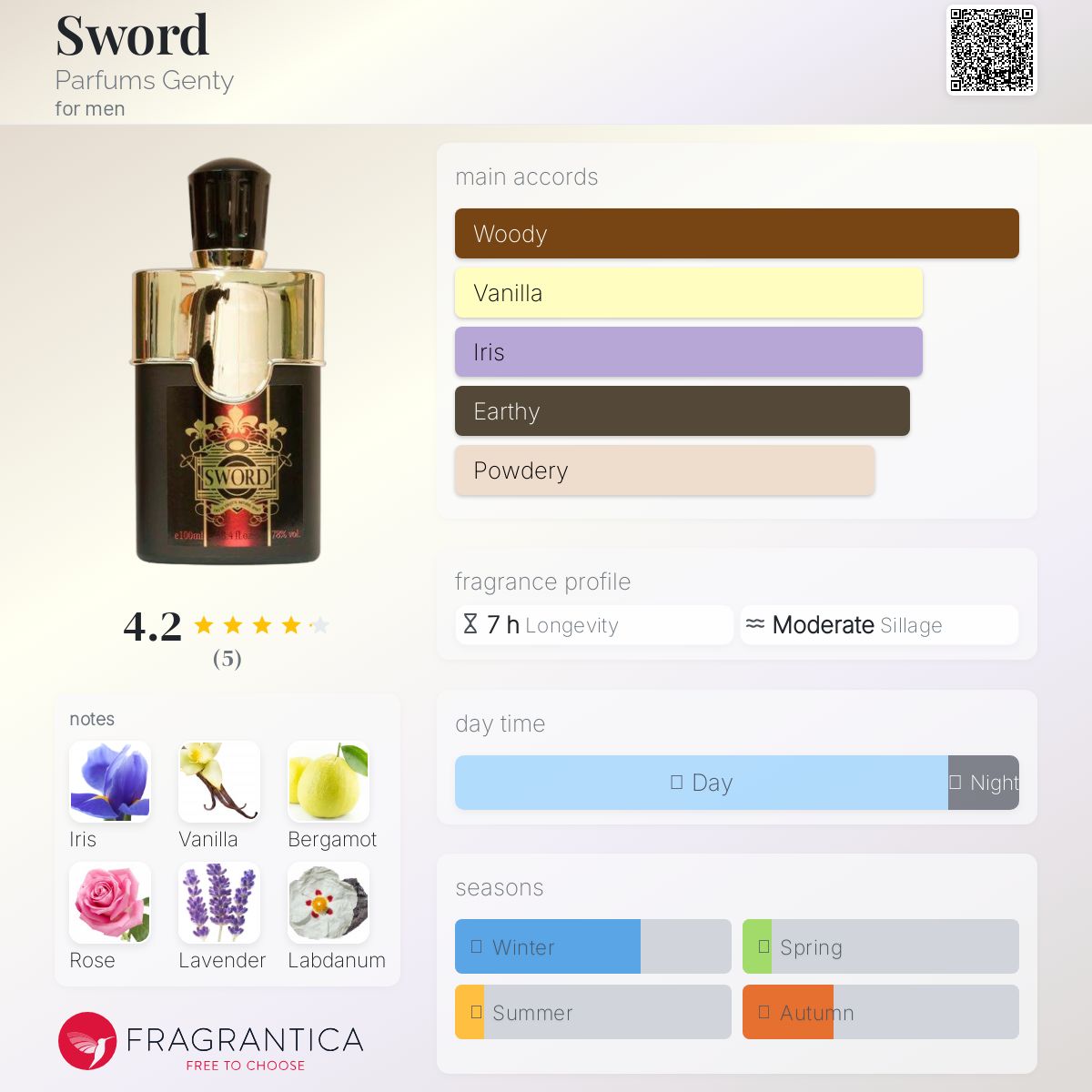 عطر ادکلن سوارد پرفیوم جنتی - Sword Parfums Genty - بررسی، قیمت و خرید