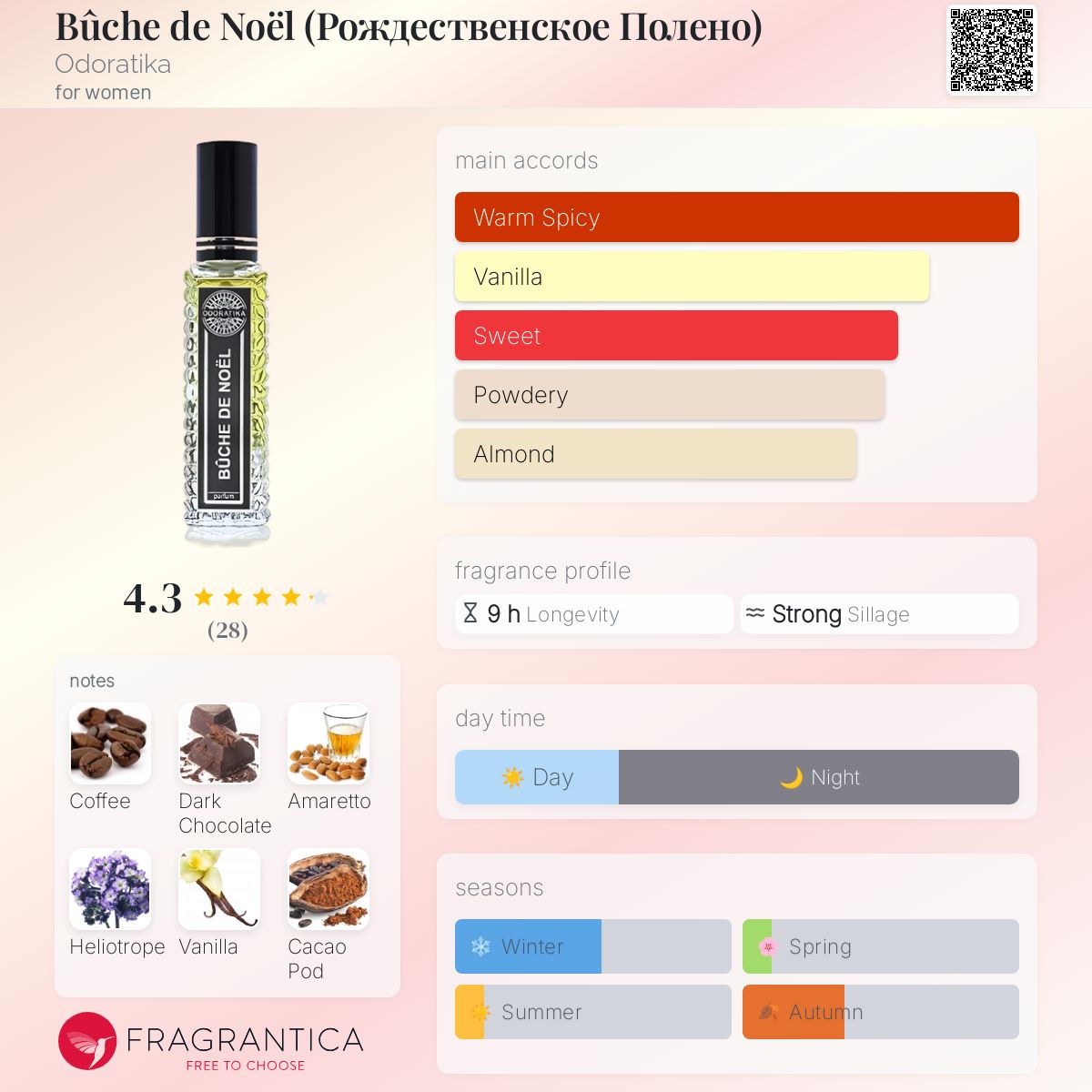 عطر ادکلن بوچ د نوئل اودوراتیکا - Bûche de Noël (Рождественское Полено) Odoratika - بررسی، قیمت و خرید
