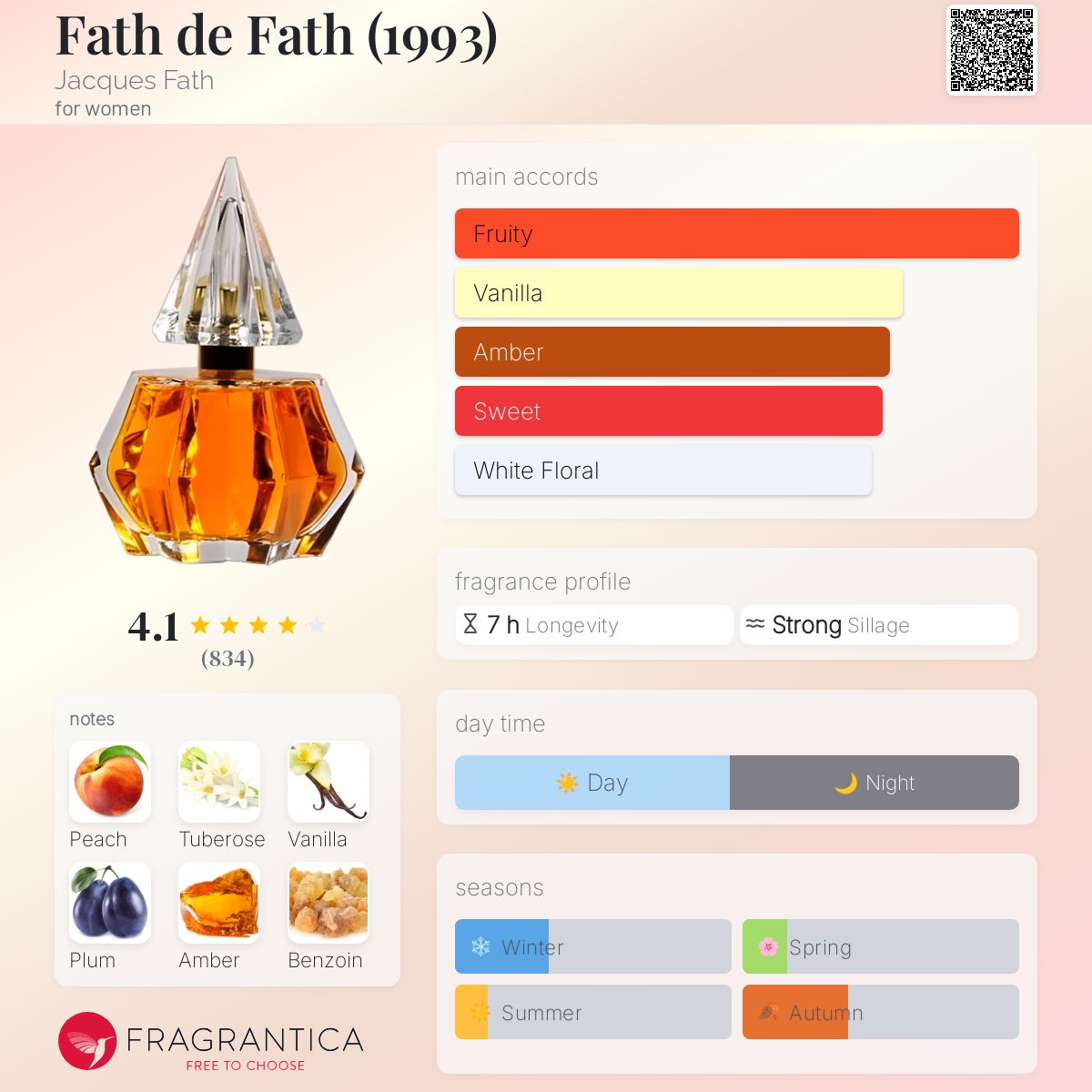 عطر ادکلن فتح دفث ژاک فت - Fath de Fath (1993) Jacques Fath - بررسی، قیمت و خرید