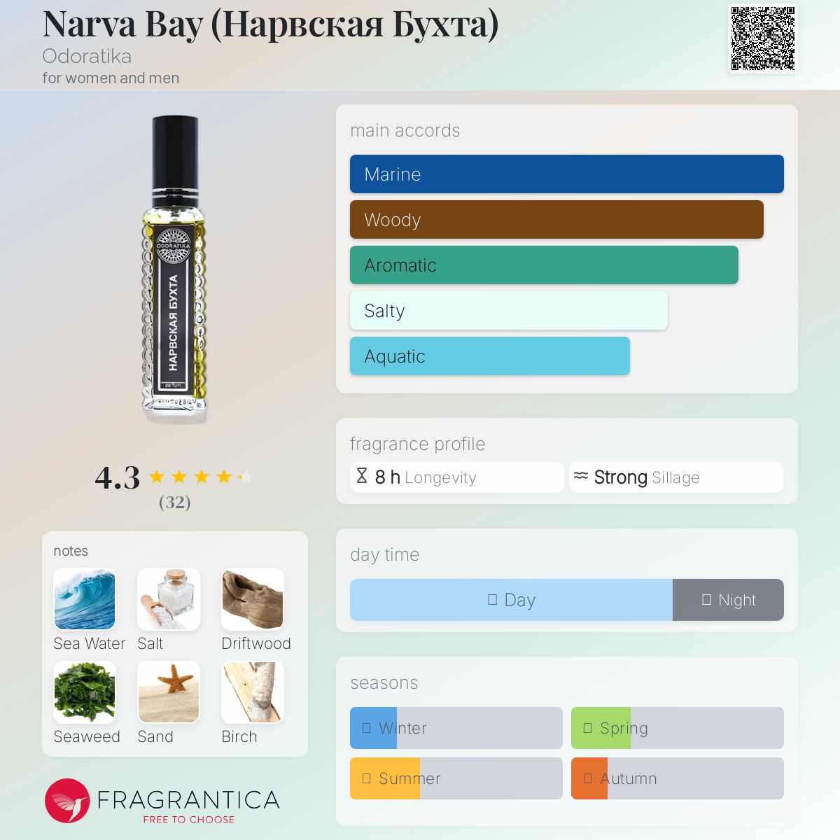 عطر ادکلن ناروا بی اودوراتیکا - Narva Bay (Нарвская Бухта) Odoratika - بررسی، قیمت و خرید