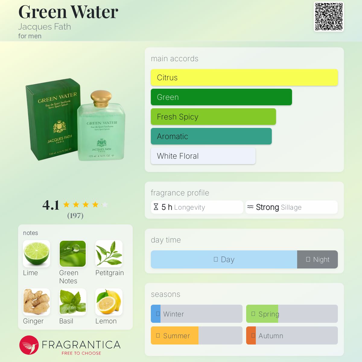عطر ادکلن گرین واتر ژاک فات - Green Water Jacques Fath - بررسی، قیمت و خرید