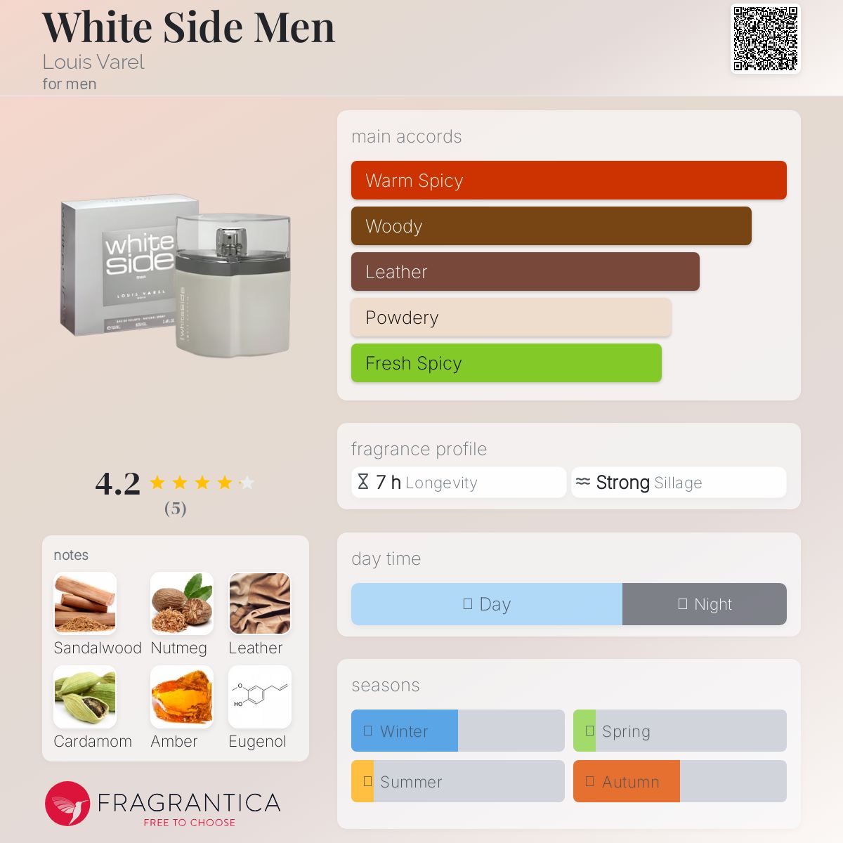 عطر ادکلن وایت ساید من لویی واره - White Side Men Louis Varel - بررسی، قیمت و خرید