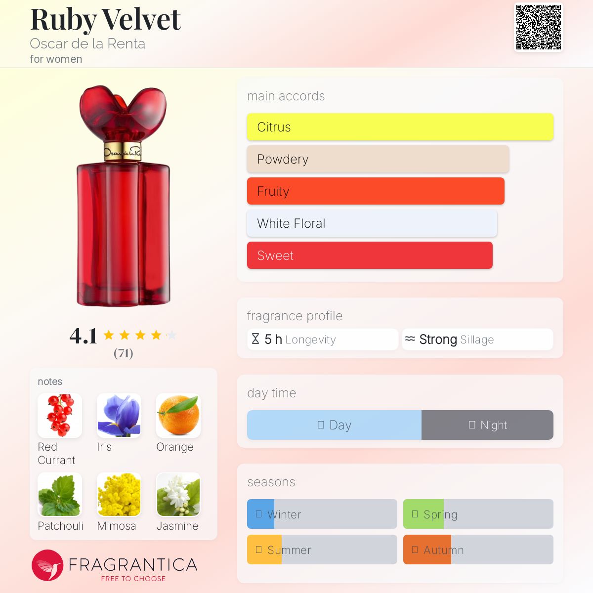 عطر ادکلن روبی ولوت اوسکار د لا رنتا - Ruby Velvet Oscar de la Renta - بررسی، قیمت و خرید