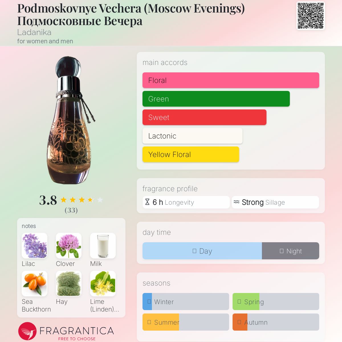 عطر ادکلن پادموسکونی ویچرا لادنیکا - Podmoskovnye Vechera (Moscow Evenings) Подмосковные Вечера Ladanika - بررسی، قیمت و خرید