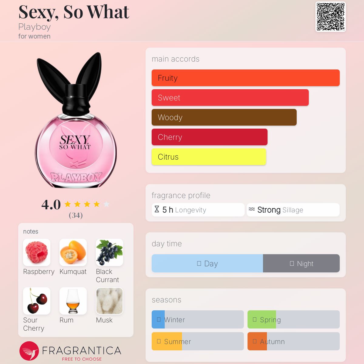 عطر ادکلن سکسی، سو وات پلی بوی - Sexy, So What Playboy - بررسی، قیمت و خرید
