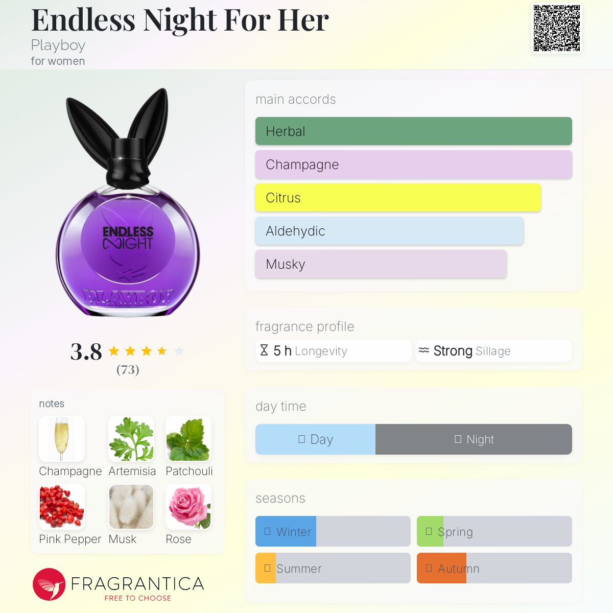 عطر ادکلن اندلس نایت فور هر پلی بوی - Endless Night For Her Playboy - بررسی، قیمت و خرید