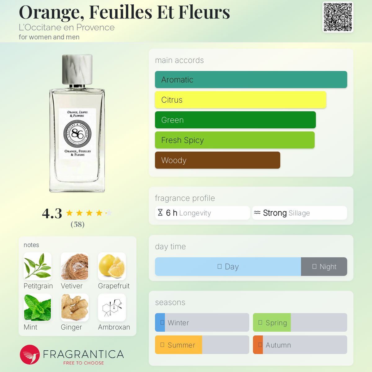 عطر ادکلن اورنج فوی ا فلور لوکسی‌تان ان پرووانس - Orange, Feuilles Et Fleurs L'Occitane en Provence - بررسی، قیمت و خرید