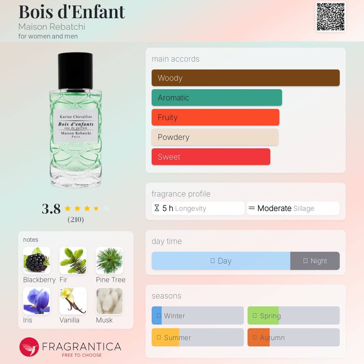 عطر ادکلن بوا دانفان میزون رباشی - Bois d'Enfant Maison Rebatchi - بررسی، قیمت و خرید