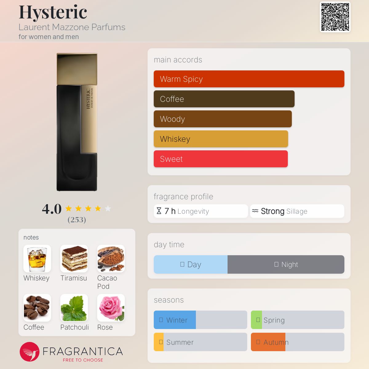 عطر ادکلن هیستریک لوران مازون پارفومز - Hysteric Laurent Mazzone Parfums - بررسی، قیمت و خرید