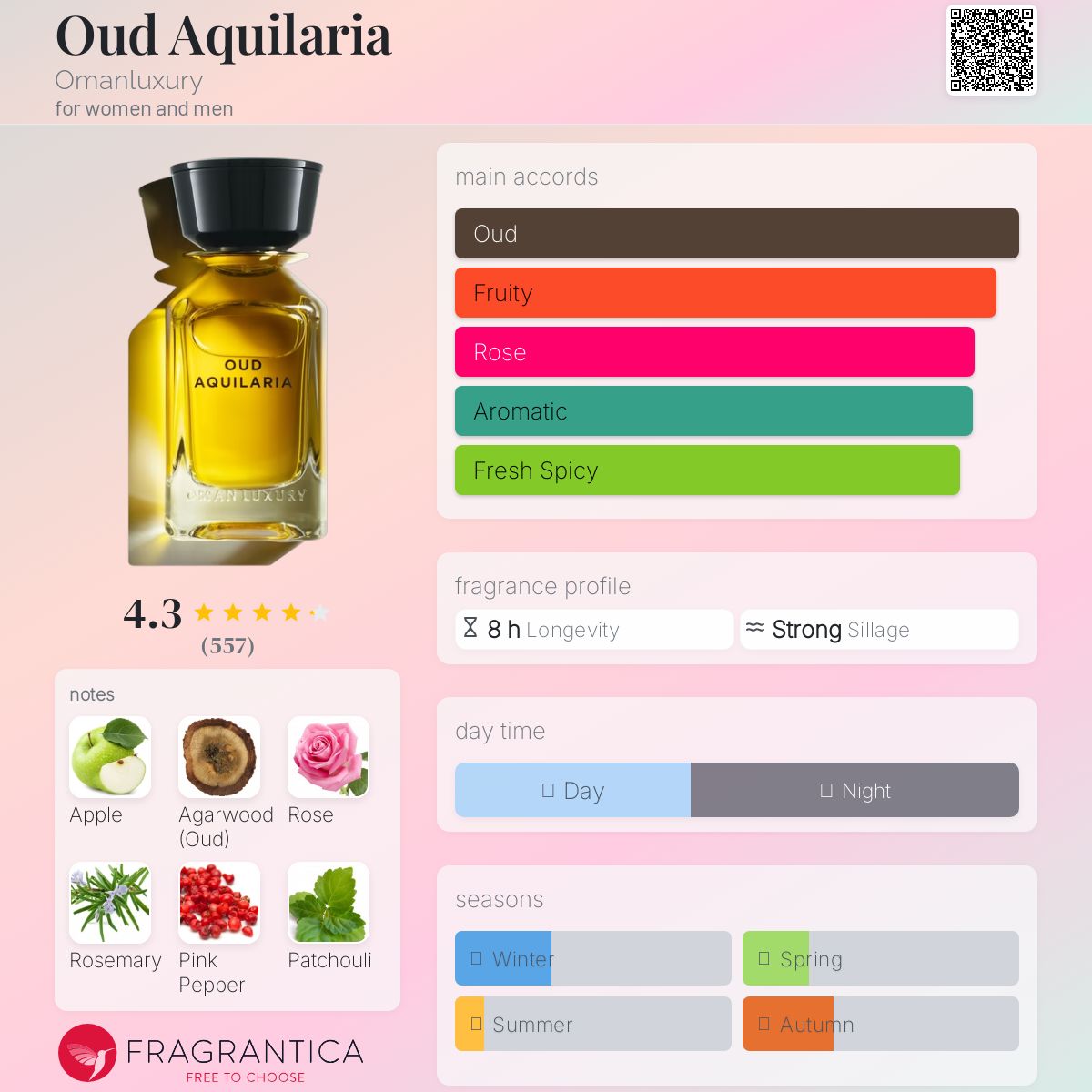 عطر ادکلن اود آگویلاریا اومان لاکچری - Oud Aquilaria Omanluxury - بررسی، قیمت و خرید
