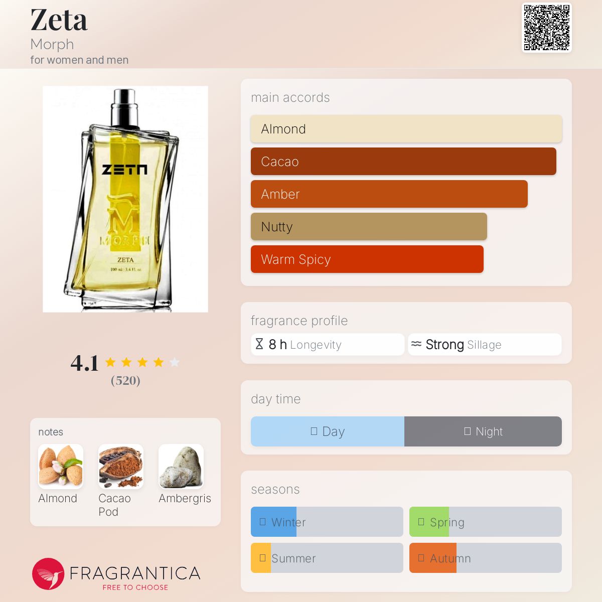 عطر ادکلن زتا مورف - Zeta Morph - بررسی، قیمت و خرید