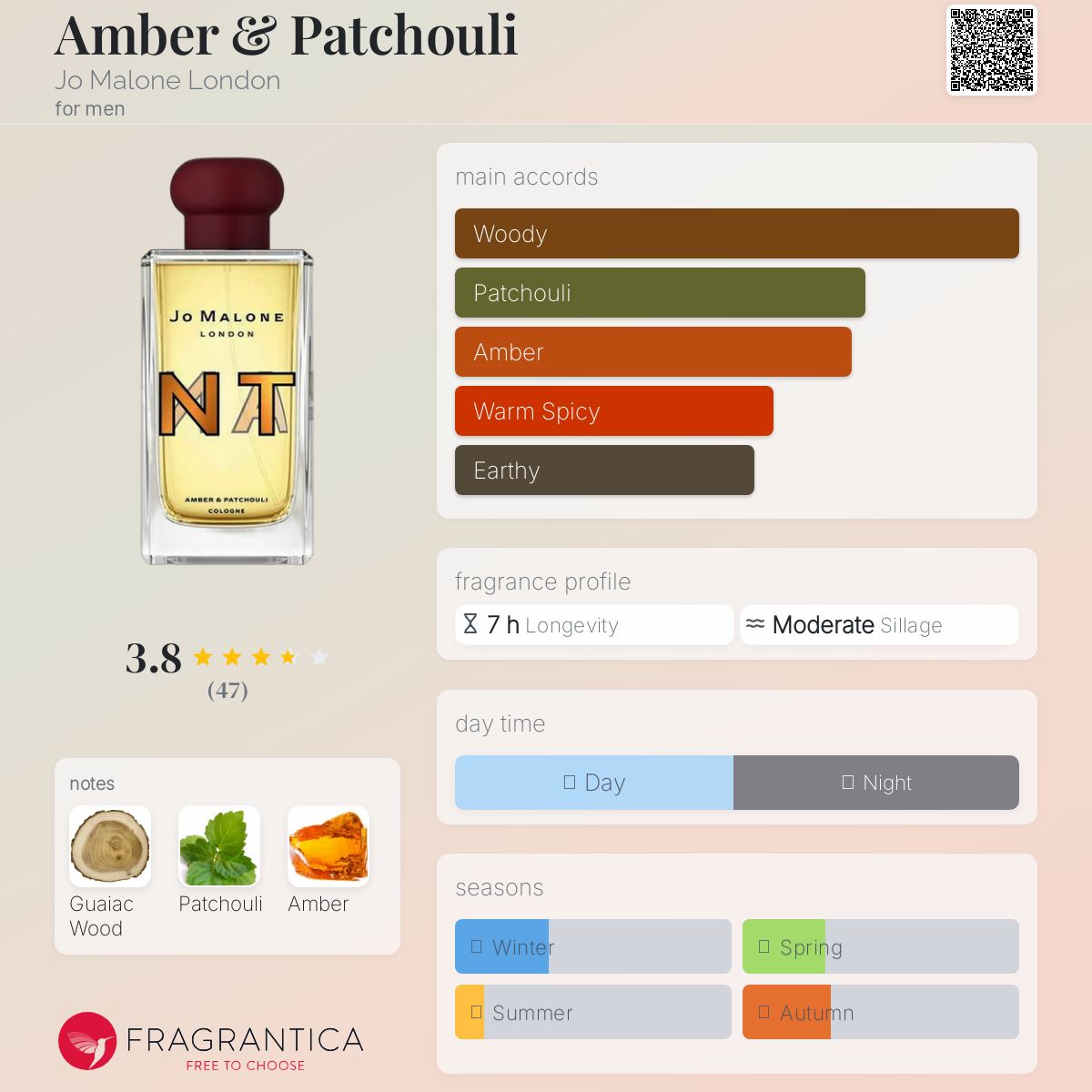 عطر ادکلن امبر اند پچولی جو مالون لندن - Amber & Patchouli Jo Malone London - بررسی، قیمت و خرید