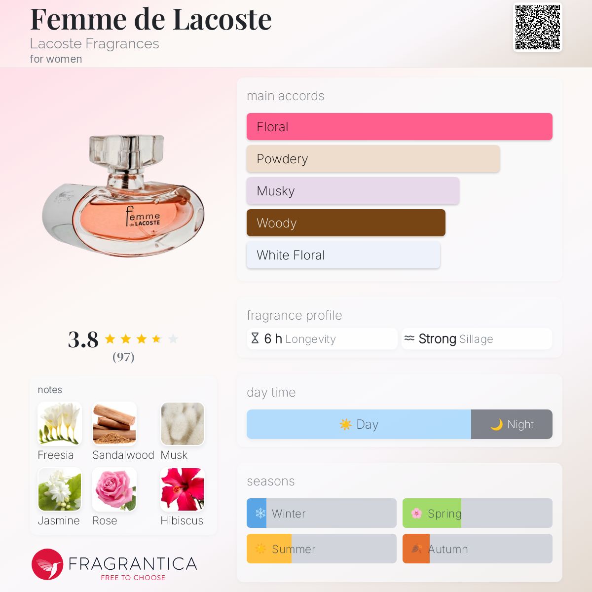 عطر ادکلن فم د لاکوست لاکُست فراگرَنسز - Femme de Lacoste Lacoste Fragrances - بررسی، قیمت و خرید